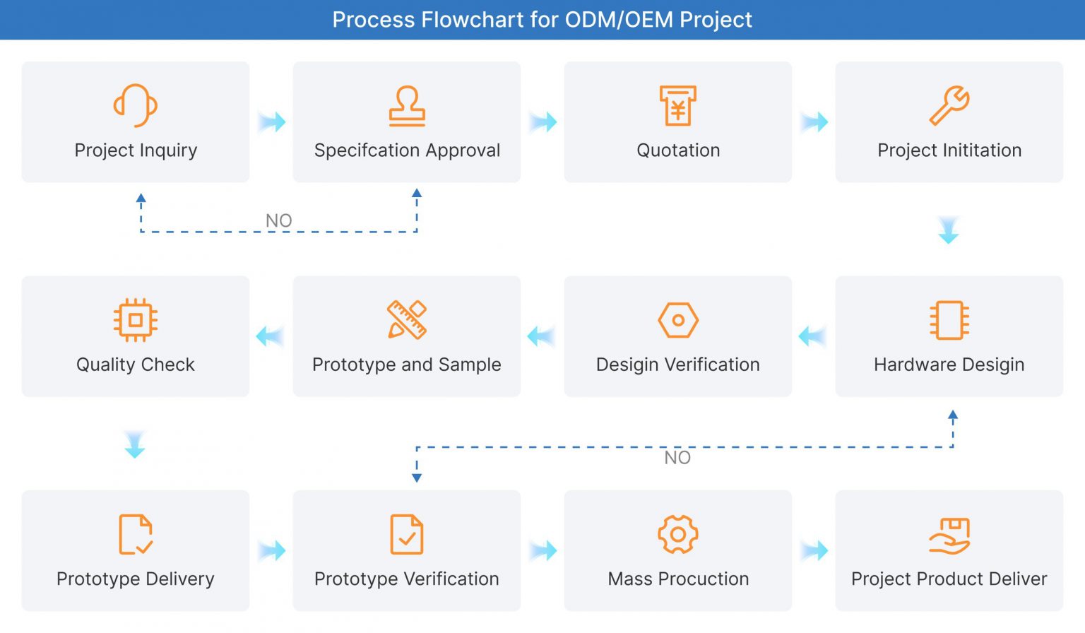 Uniwin Software Expert OEM/ODM Solutions for Your Projects|Uniwin-Global - Uniwin